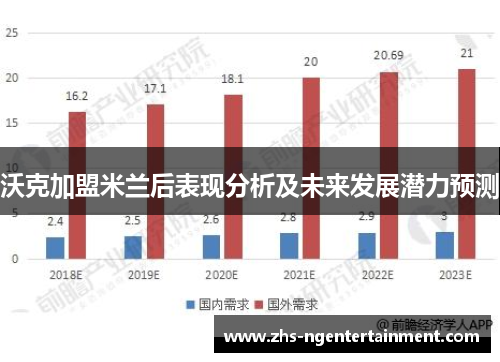 沃克加盟米兰后表现分析及未来发展潜力预测