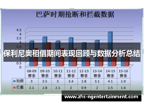 保利尼奥租借期间表现回顾与数据分析总结