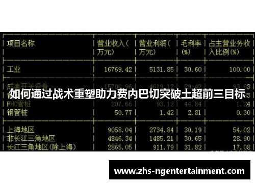 如何通过战术重塑助力费内巴切突破土超前三目标