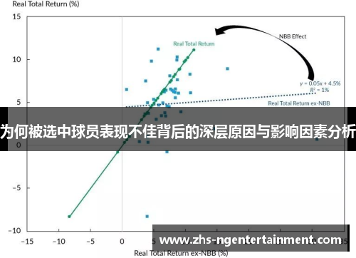 为何被选中球员表现不佳背后的深层原因与影响因素分析