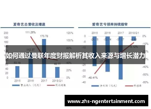 如何通过曼联年度财报解析其收入来源与增长潜力