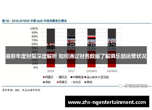 曼联年度财报深度解析 如何通过财务数据了解俱乐部运营状况