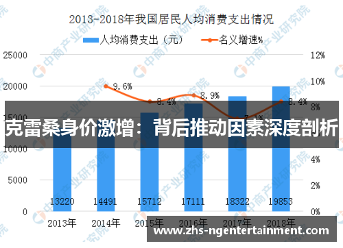 克雷桑身价激增：背后推动因素深度剖析