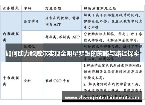 如何助力鲍威尔实现全明星梦想的策略与路径探索