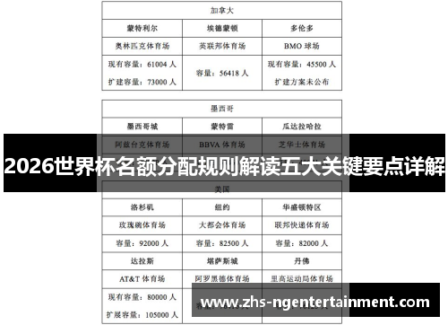 2026世界杯名额分配规则解读五大关键要点详解