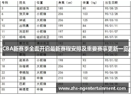 CBA新赛季全面开启最新赛程安排及重要赛事更新一览