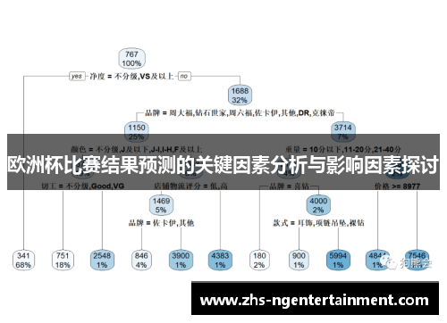 欧洲杯比赛结果预测的关键因素分析与影响因素探讨