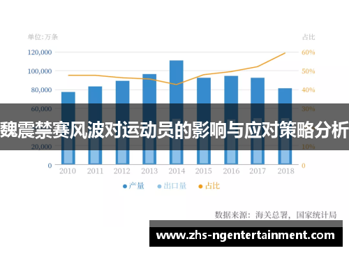 魏震禁赛风波对运动员的影响与应对策略分析