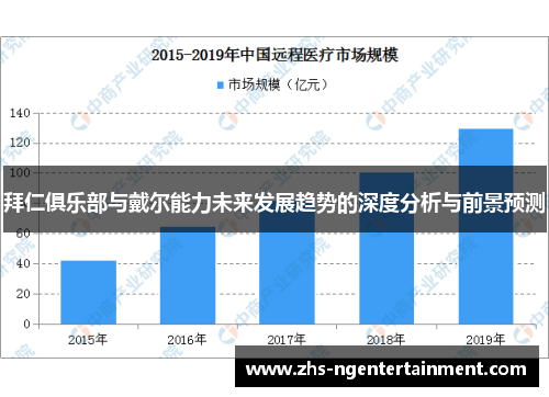 拜仁俱乐部与戴尔能力未来发展趋势的深度分析与前景预测 拜仁俱乐部与戴尔能力未来发展趋势的深度分析与前景预测