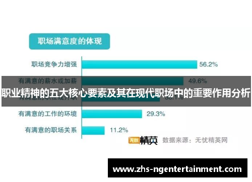 职业精神的五大核心要素及其在现代职场中的重要作用分析