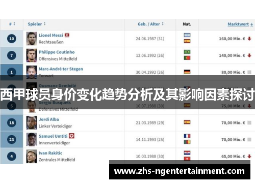 西甲球员身价变化趋势分析及其影响因素探讨
