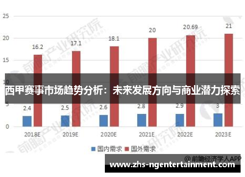 西甲赛事市场趋势分析：未来发展方向与商业潜力探索