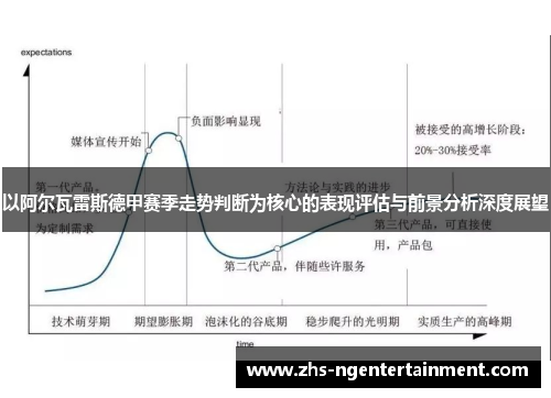 以阿尔瓦雷斯德甲赛季走势判断为核心的表现评估与前景分析深度展望