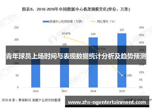 青年球员上场时间与表现数据统计分析及趋势预测
