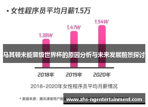马其顿未能晋级世界杯的原因分析与未来发展前景探讨